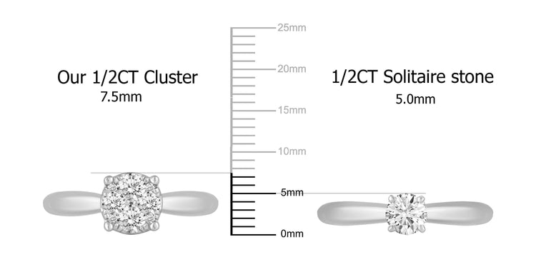 1/2Cttw to 1.00Cttw Natural Diamond Cluster Solitaire Ring Set in Sterling Silver - Fifth and Fine