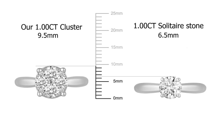 1/2Cttw to 1.00Cttw Natural Diamond Cluster Solitaire Ring Set in Sterling Silver - Fifth and Fine